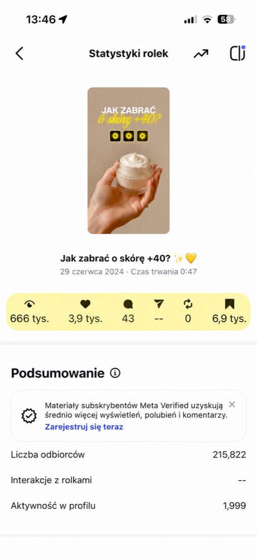 Statystyki rolki: 666 tys. wyświetleń