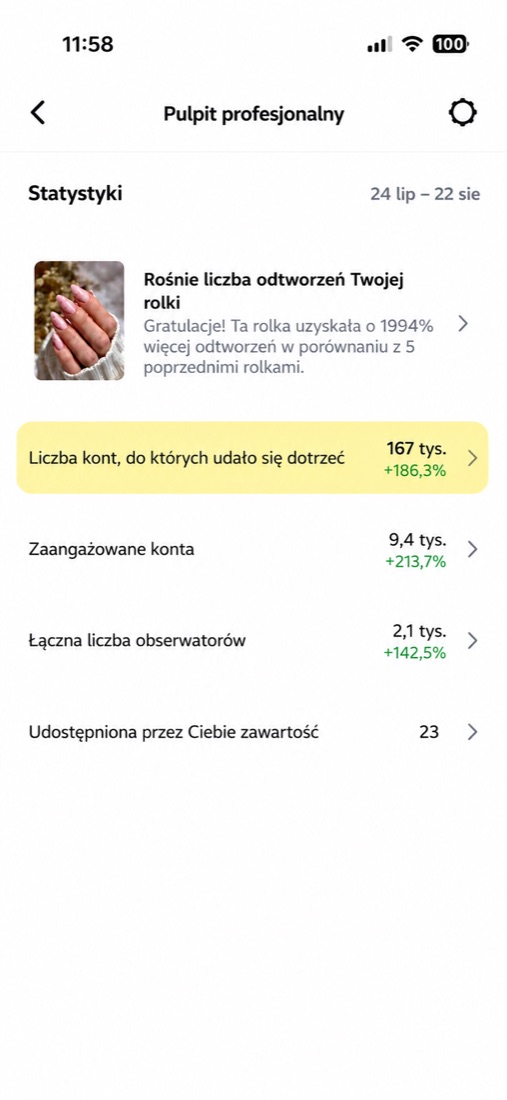 Statystyki konta: 167 tys. kont z zasięgu w 30 dni